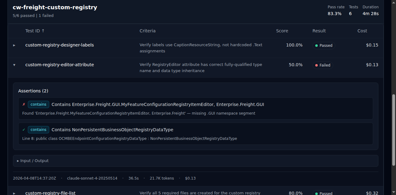 AgentV results report showing an expanded failing test case with unified assertions, deterministic type badges, pass/fail indicators, grader reasons, and collapsible input/output