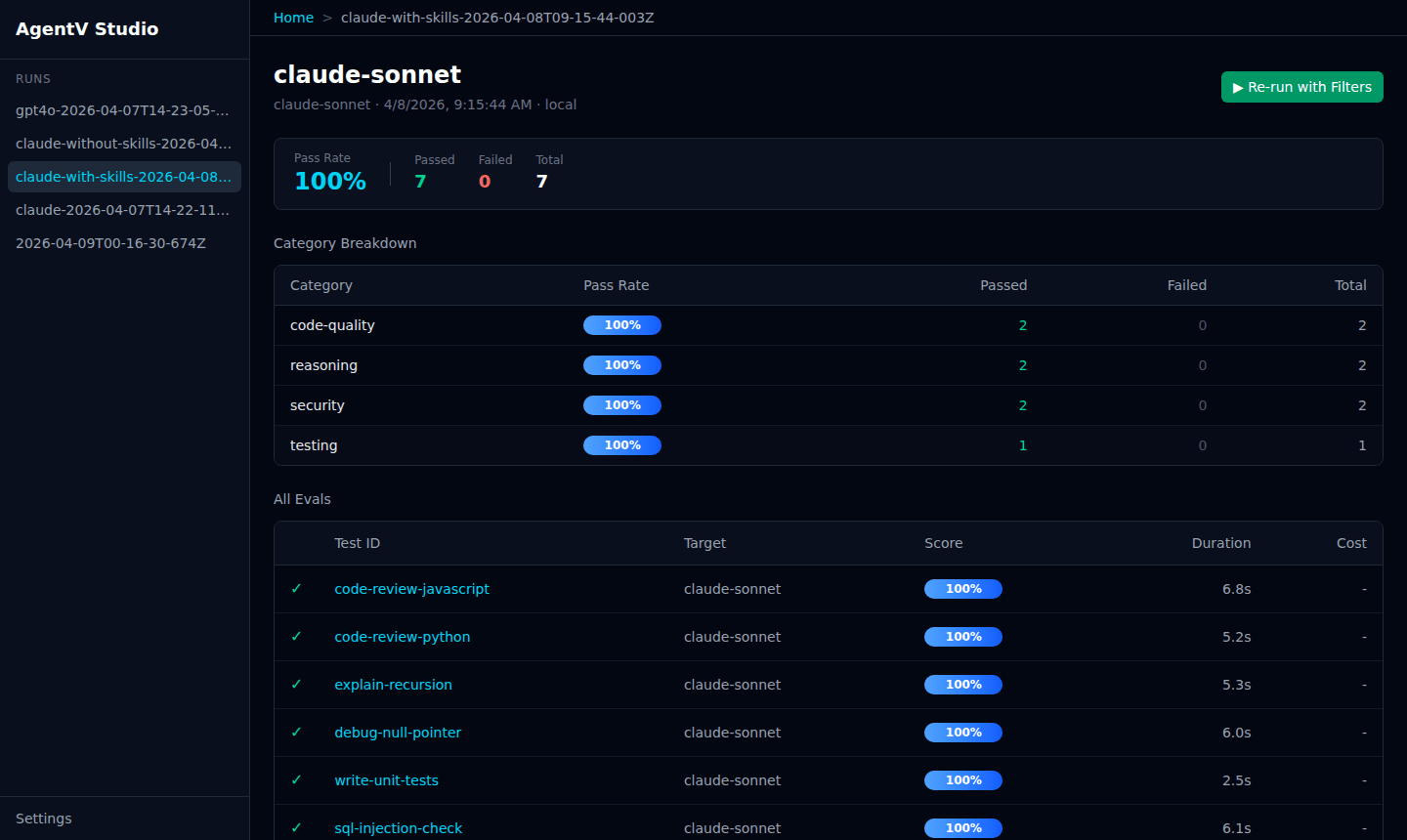AgentV Dashboard run detail showing 100% pass rate across 5 tests with scores and duration